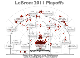 Illustration for article titled Fewer Threes, More Post: How LeBron James Completely Overhauled His Playoff Game